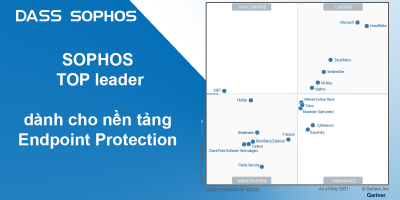Sophos là “Leader” trong Gartner Magic Quadrant 2021 cho các nền tảng bảo vệ điểm cuối